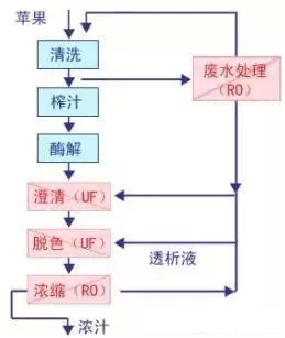 果汁濃縮行業 果汁濃縮行業