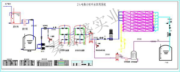 反滲透膜中水回用系統 反滲透膜中水回用系統