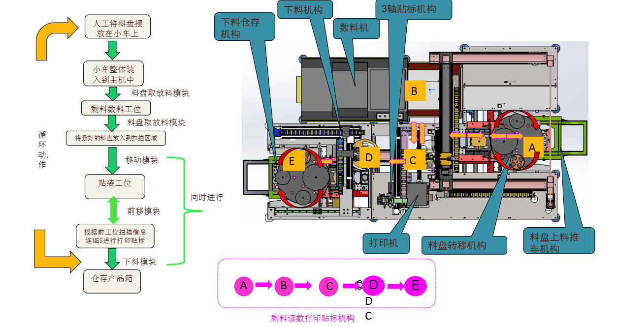 SMD料盤貼標機
